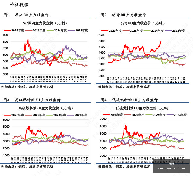 石河子绿电,成本优势,产业重构新,太阳城,太阳城娱乐,太阳城app,太阳城赌场